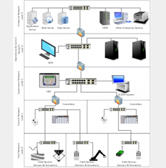 Building Management System