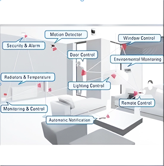 Building Management System