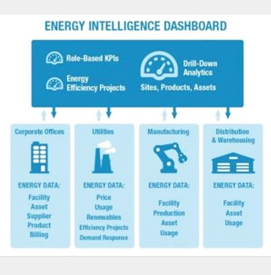 Energy Management System