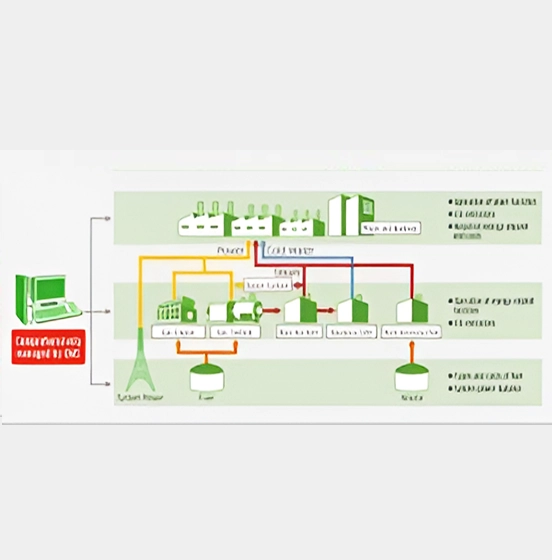 Energy Management System 1