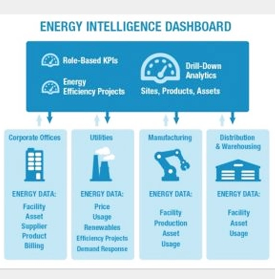 Energy Management System 1