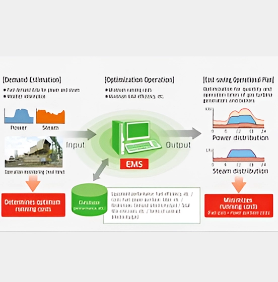 Energy Management System 1
