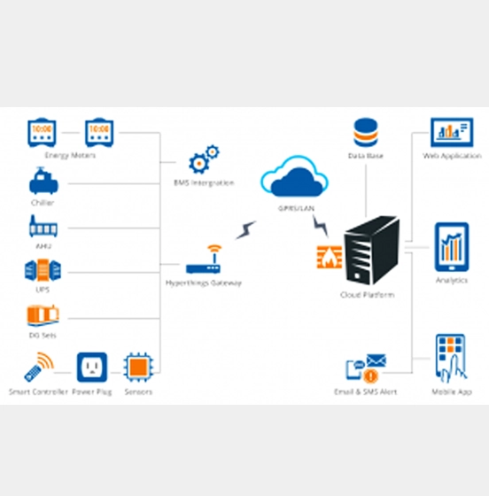IIOT Based Wireless Solution