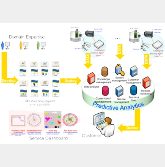 IIOT Based Wireless Solution