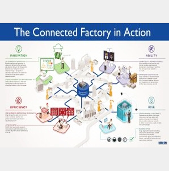 IIOT Based Wireless Solution