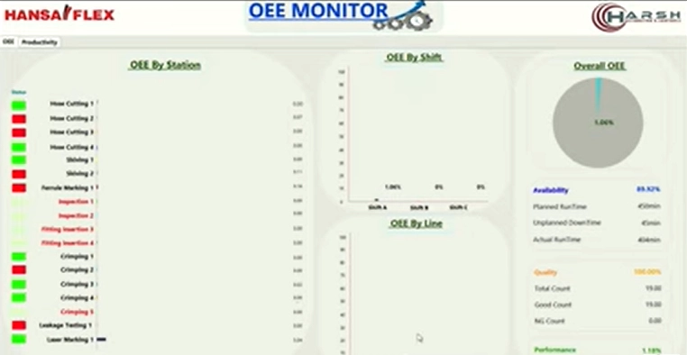 Industrial Monitor Video