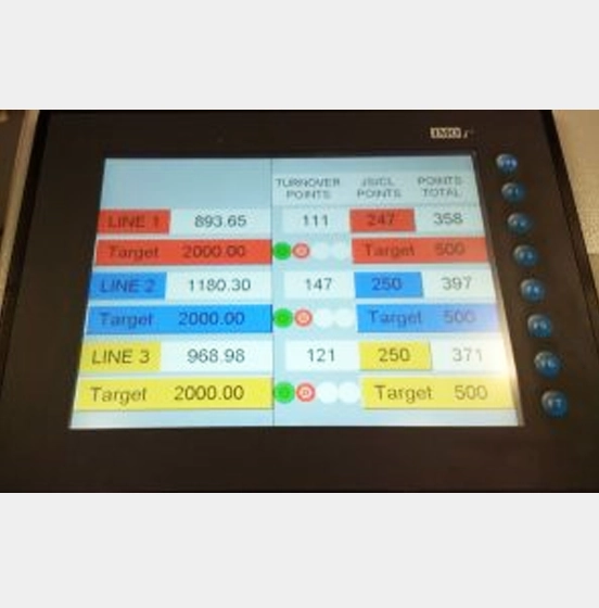 Production Monitoring