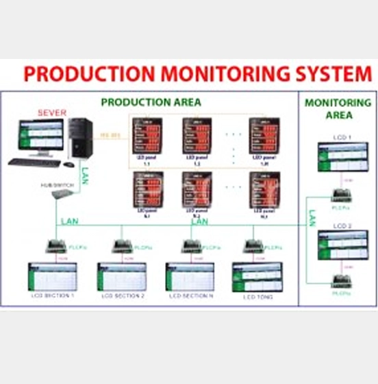 Building Management System