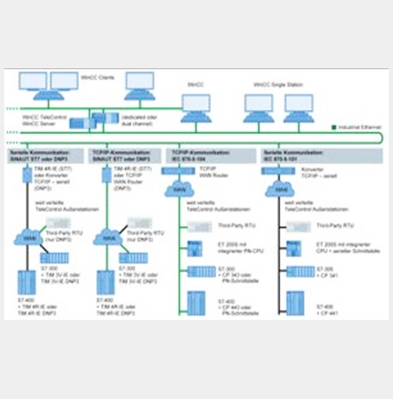 Siemens WinCC