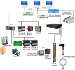 energy-management-system-ems-500x500-250x250