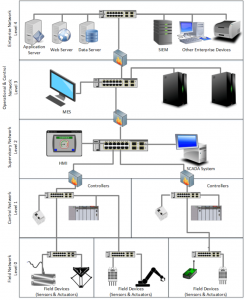 bms-system