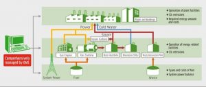 energy-management-system