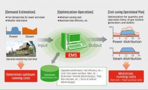 energy-management-system1