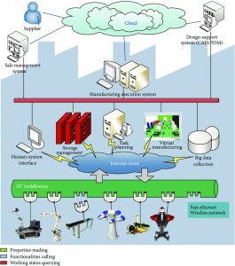 iiot1