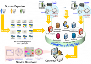 iot-2c-iiot-based-industrial-solution