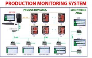 production-monitoring4